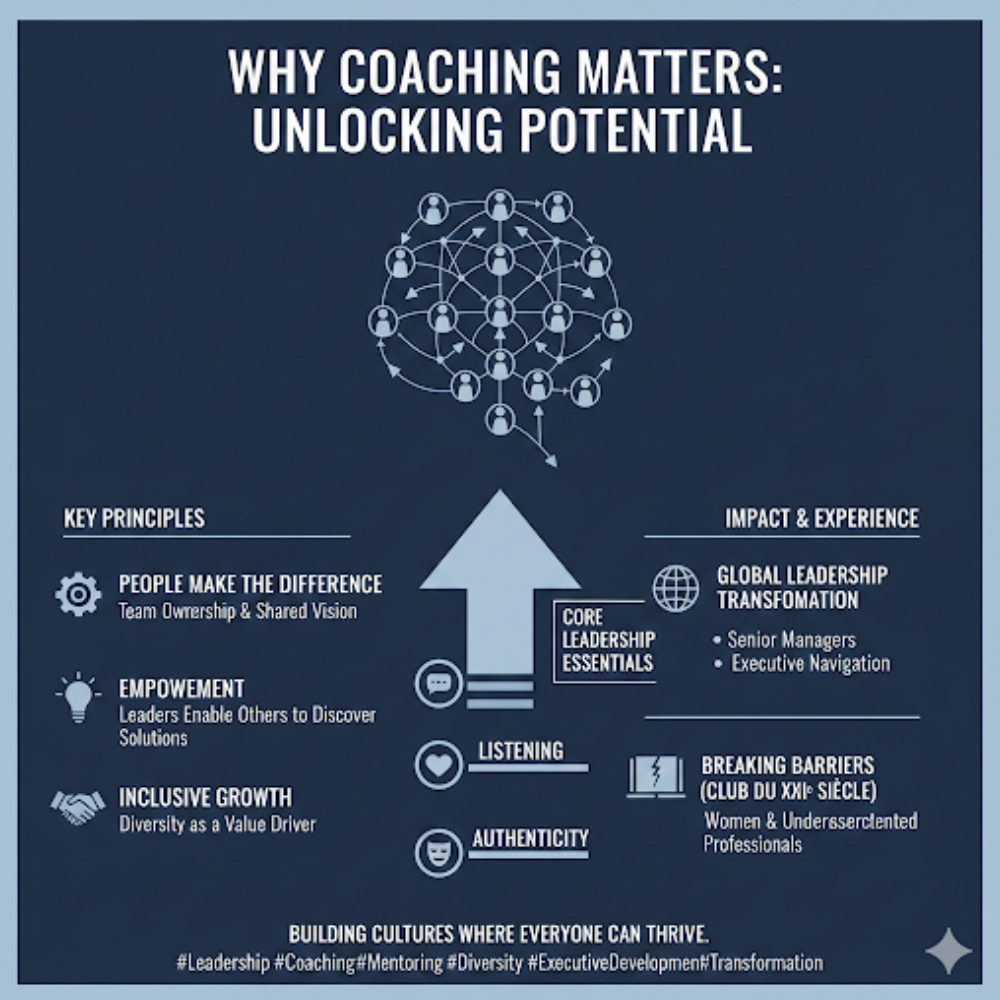 Why Coaching is More Than a Skill, It’s a Mindset