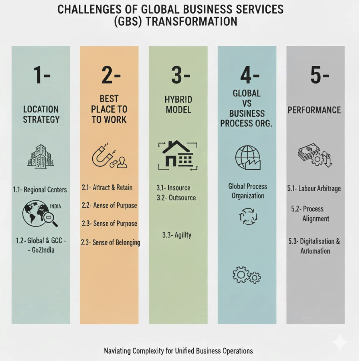 Global Business Services: The Shift Leaders Can’t Ignore