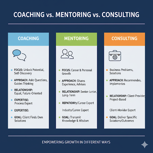 Why-Coaching-is-More-Than-a-Skill-Its-a-Mindset-For-website