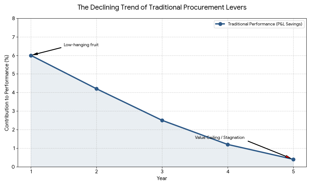 Where Does Our Revenue Go? – Company Turnover Allocation